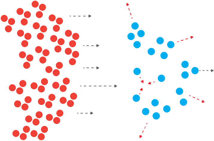 Visual representation of Complexity