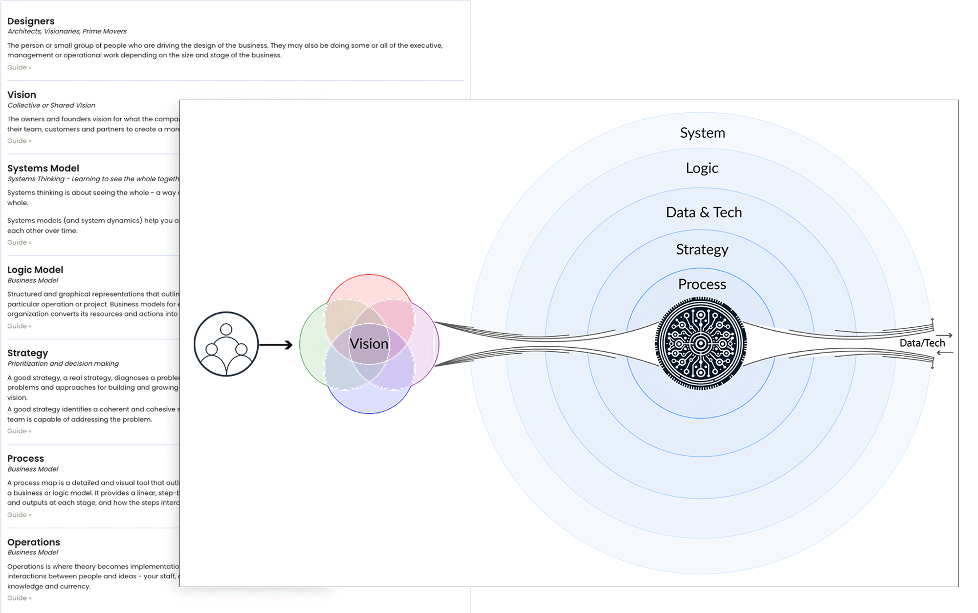 QMPAS Design Framework
