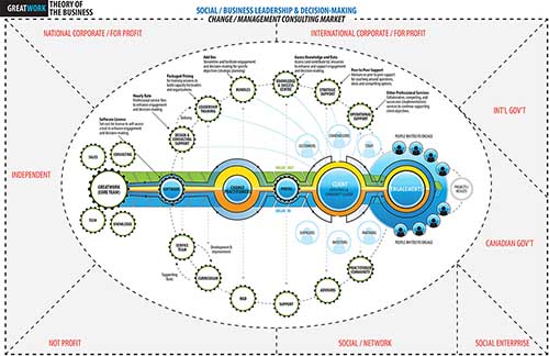 Social Business Model - Ecosystem