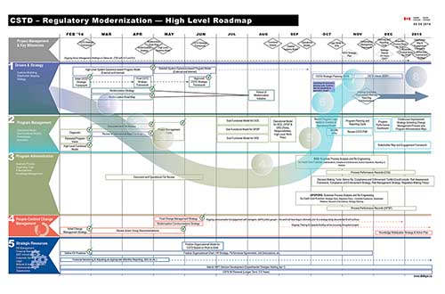 CSTD Regulatory Modernization Roadmap